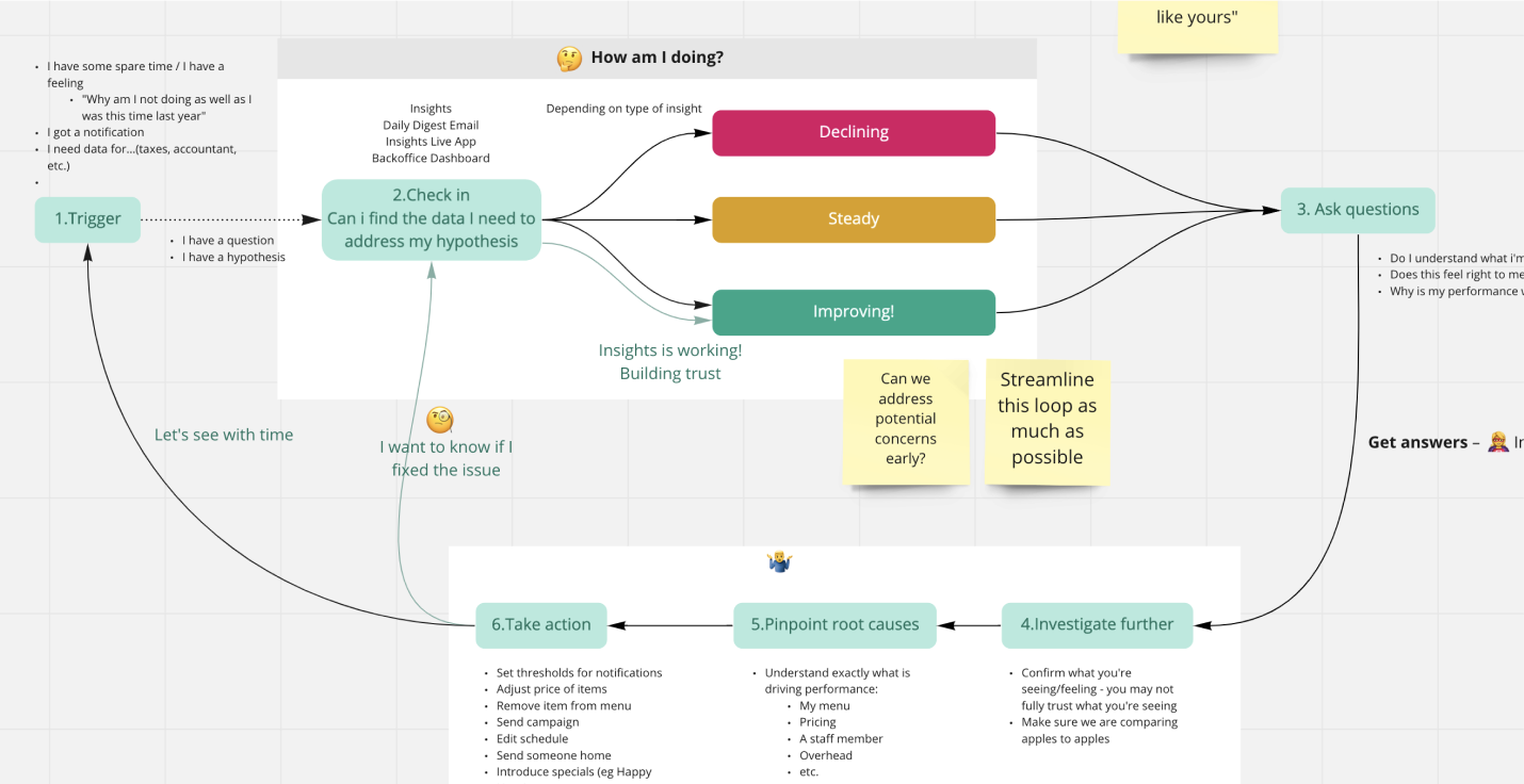 Wireframing