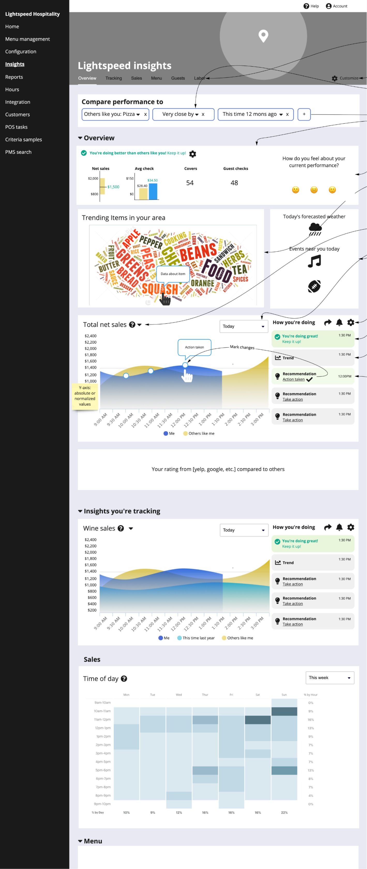 Wireframing