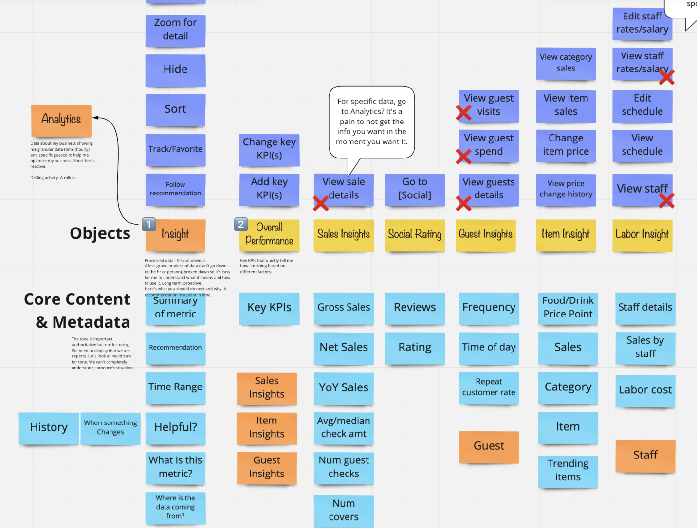 Wireframing