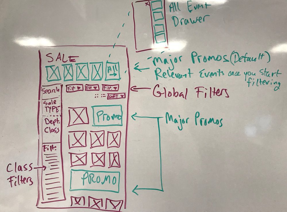 Sales Whiteboarding